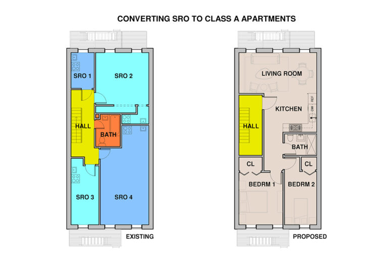 Converting an SRO to Apartments in NYC