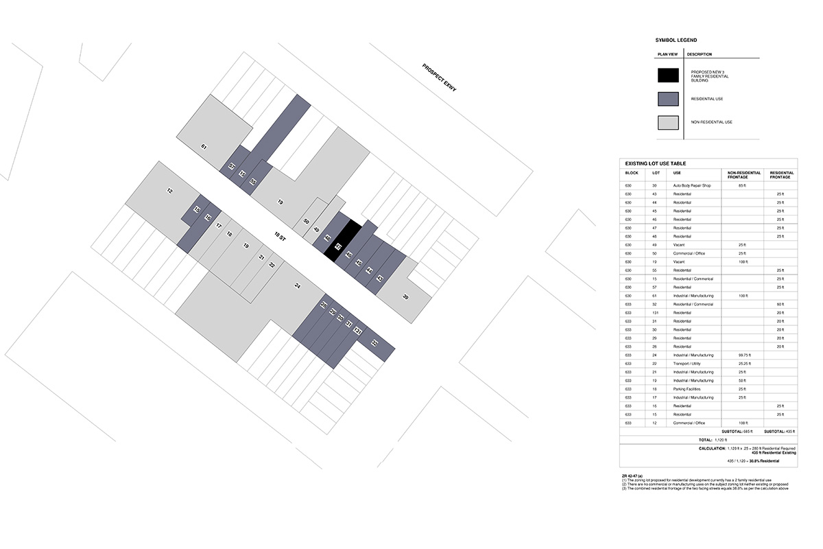 M1-2D Zoning Residential Authorization in NYC