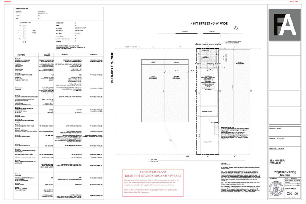 What is a Zoning Variance in NYC